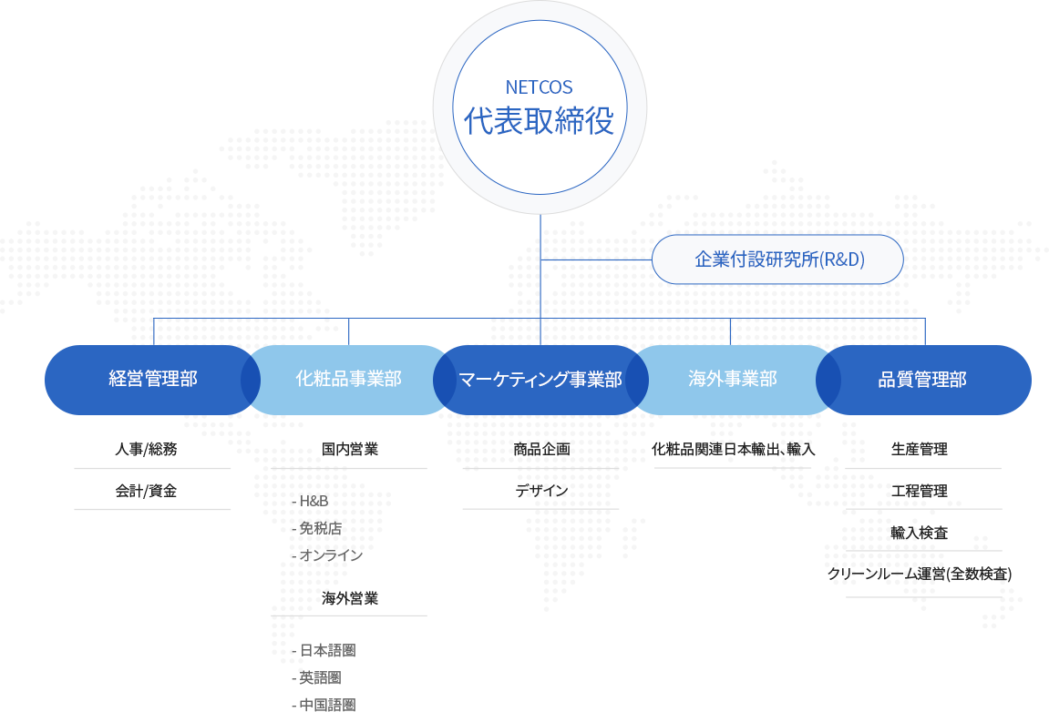 英語 組織 図